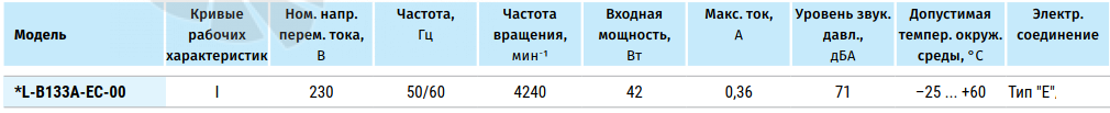 Blauberg BLAUBERG GL-B133A-EC-00 - описание, технические характеристики, графики