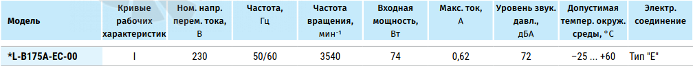 Blauberg BLAUBERG GL-B175A-EC-00 - описание, технические характеристики, графики