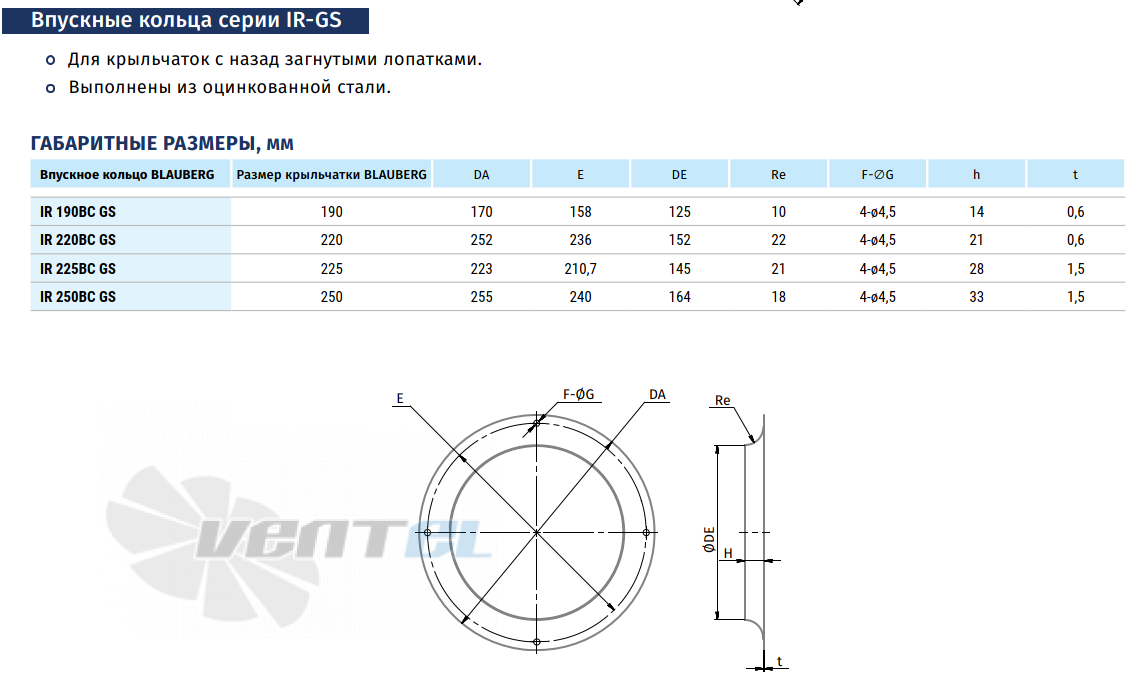 Blauberg BLAUBERG GL-B190B-EC-00 - описание, технические характеристики, графики