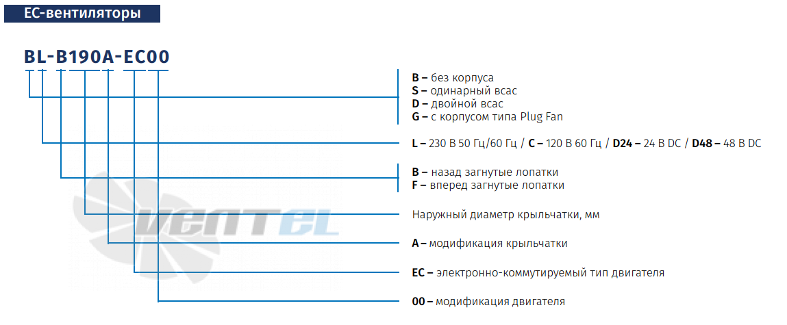 Blauberg BLAUBERG GL-B190B-EC-01 - описание, технические характеристики, графики