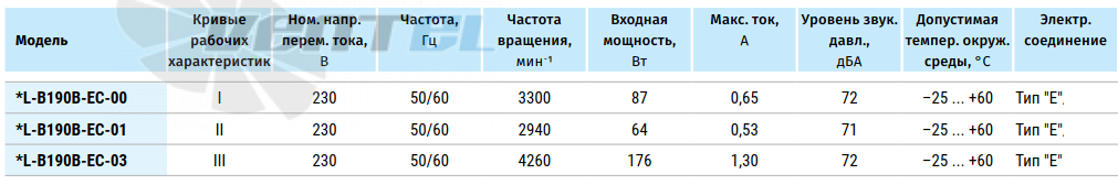 Blauberg BLAUBERG GL-B190B-EC-01 - описание, технические характеристики, графики