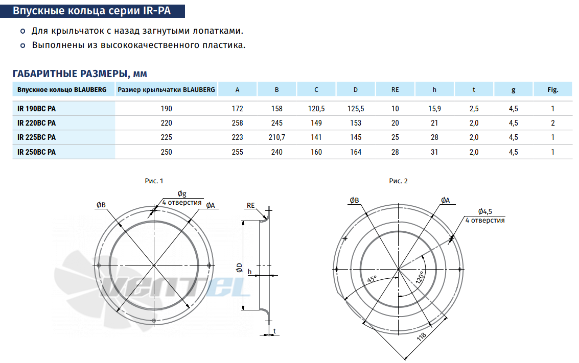 Blauberg BLAUBERG GL-B190B-EC-01 - описание, технические характеристики, графики