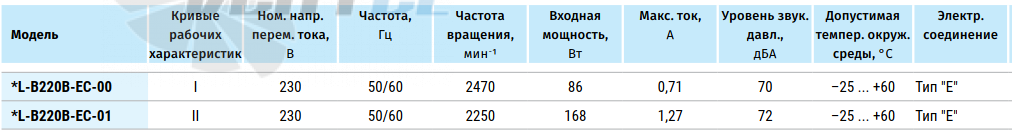 Blauberg BLAUBERG GL-B190C-EC-00 - описание, технические характеристики, графики
