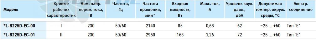 Blauberg BLAUBERG GL-B225D-EC-00 - описание, технические характеристики, графики
