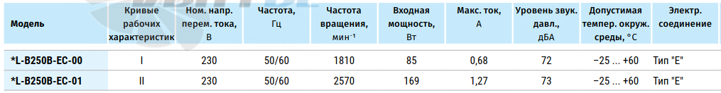 Blauberg BLAUBERG GL-B250B-EC-00 - описание, технические характеристики, графики