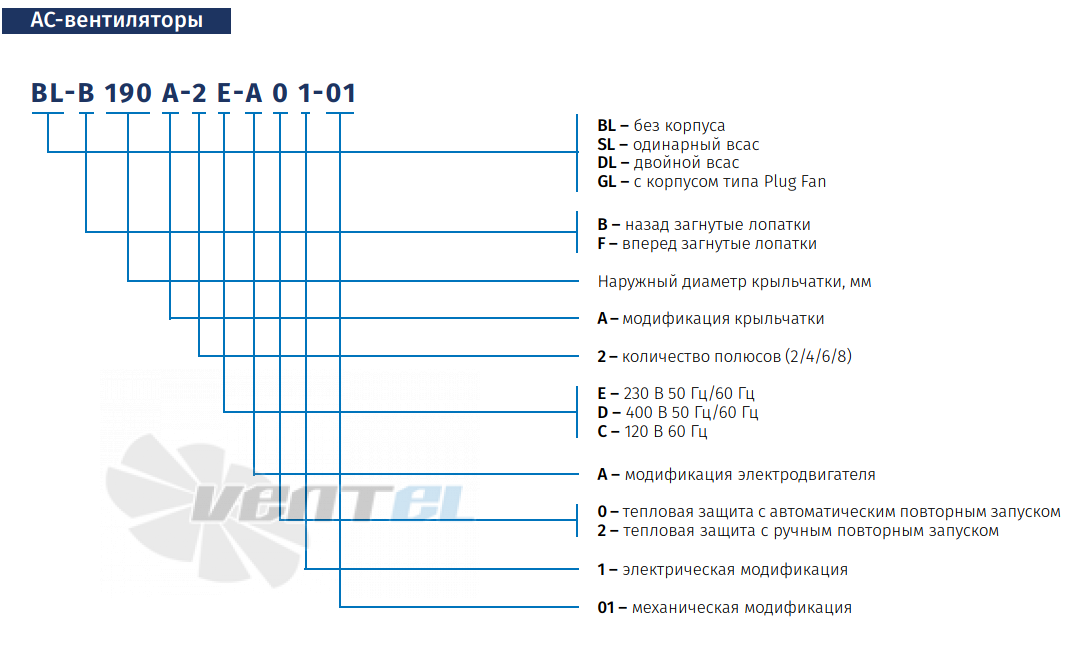 Blauberg BLAUBERG GL-B190A-2E-A01-01 - описание, технические характеристики, графики