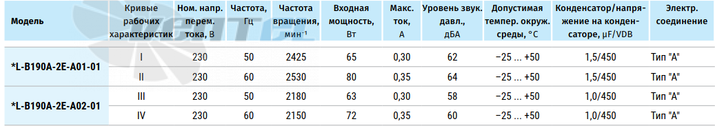 Blauberg BLAUBERG GL-B190A-2E-A01-01 - описание, технические характеристики, графики