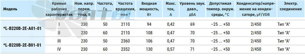 Blauberg BLAUBERG GL-B220B-2E-A01-01 - описание, технические характеристики, графики