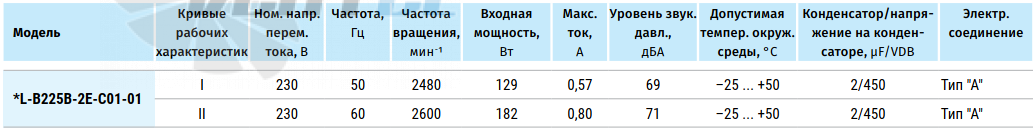 Blauberg BLAUBERG GL-B225B-2E-C01-01 - описание, технические характеристики, графики