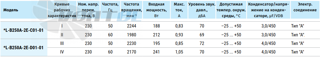 Blauberg BLAUBERG GL-B250A-2E-D01-01 - описание, технические характеристики, графики