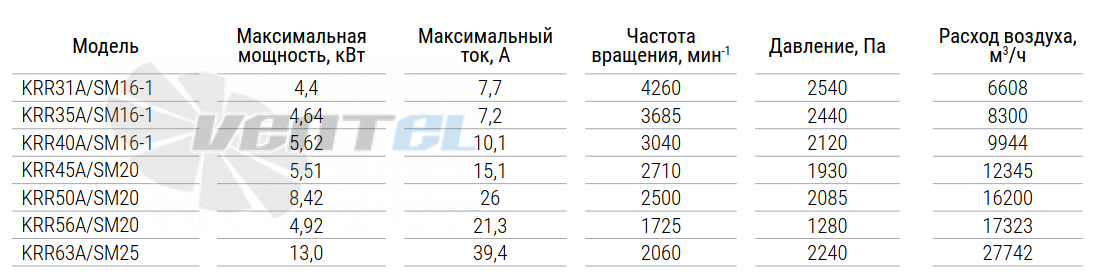 Blauberg BLAUBERG KRR31A-SM16-1 - описание, технические характеристики, графики