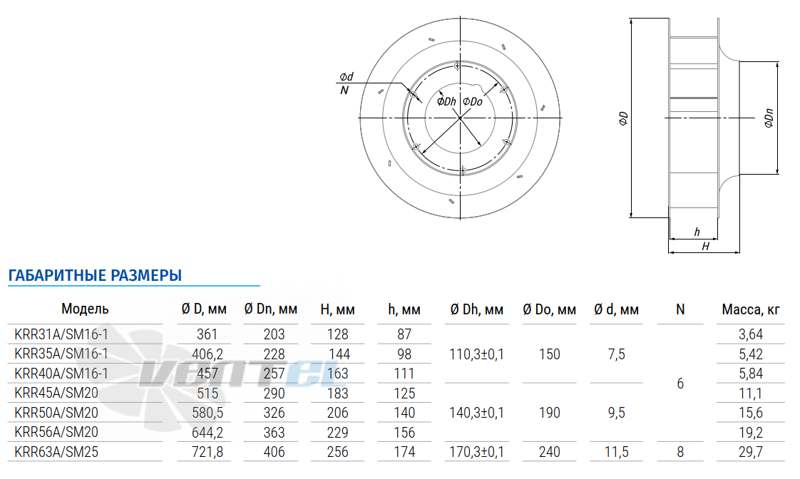 Blauberg BLAUBERG KRR31A-SM16-1 - описание, технические характеристики, графики