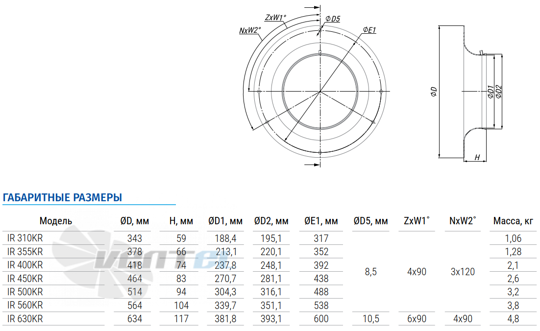 Blauberg BLAUBERG KRR31A-SM16-1 - описание, технические характеристики, графики