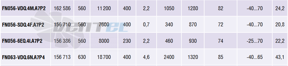 Ziehl-abegg FN063-VDQ.6N.A7P4 АРТ. 156 713 - описание, технические характеристики, графики