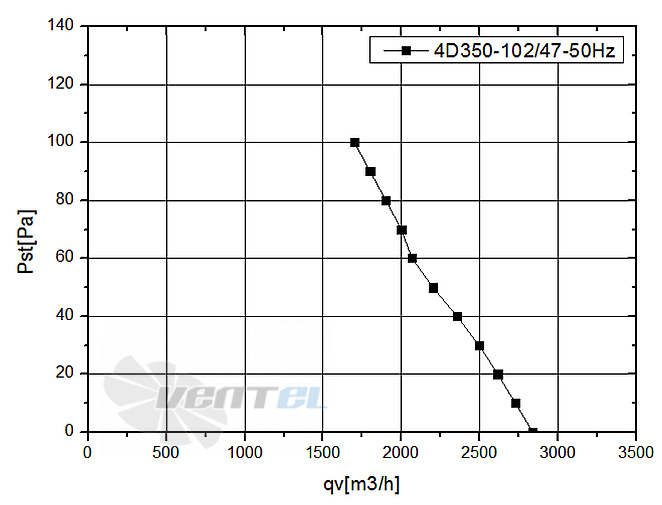 Weiguang WEIGUANG YWF4D-350S-102/47-G - описание, технические характеристики, графики