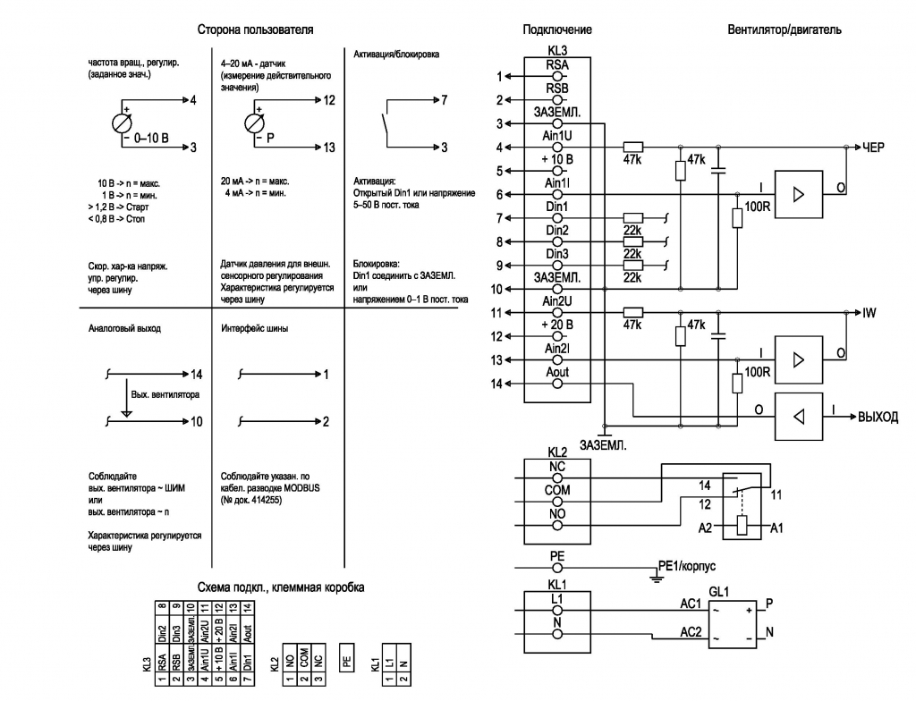 EBMPAPST K3G355AY4322 - описание, технические характеристики, графики