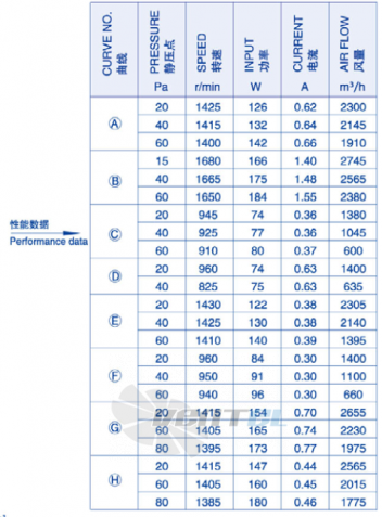 Weiguang YWF-6E-350-B-102/34-B1 - описание, технические характеристики, графики