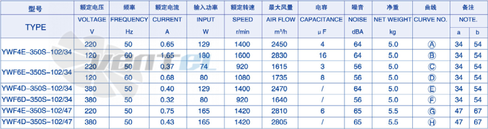 Weiguang YWF-6E-350-B-102/34-B0 - описание, технические характеристики, графики