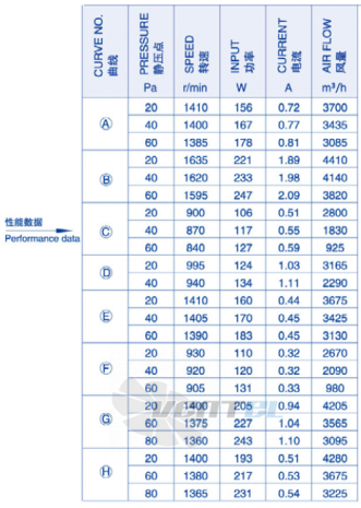 Weiguang YWF-4D-400-B-102/60-G - описание, технические характеристики, графики