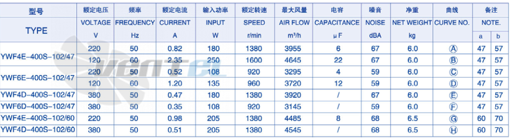 Weiguang YWF-6E-400-S-102/47-B0 - описание, технические характеристики, графики