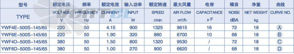 Weiguang YWF-6E-500-S-145/65-G - описание, технические характеристики, графики