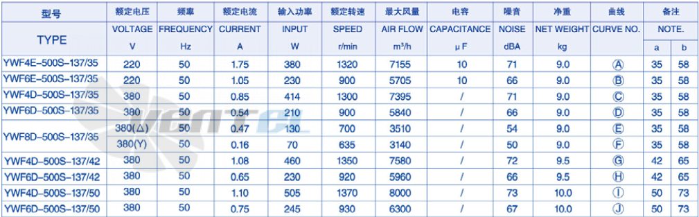 Weiguang YWF-8D-500-S-137/35-T - описание, технические характеристики, графики