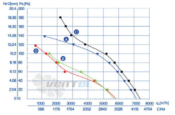 Weiguang YWF-4D-500-S-137/35-B0 - описание, технические характеристики, графики