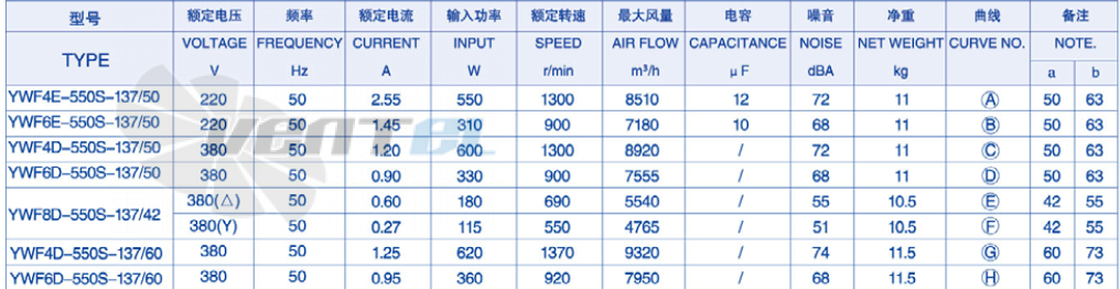 Weiguang YWF-8D-550-S-137/42-B1 - описание, технические характеристики, графики