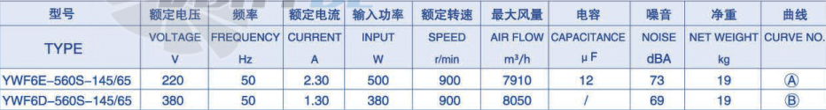 Weiguang YWF-6E-560-S-145/65-G - описание, технические характеристики, графики