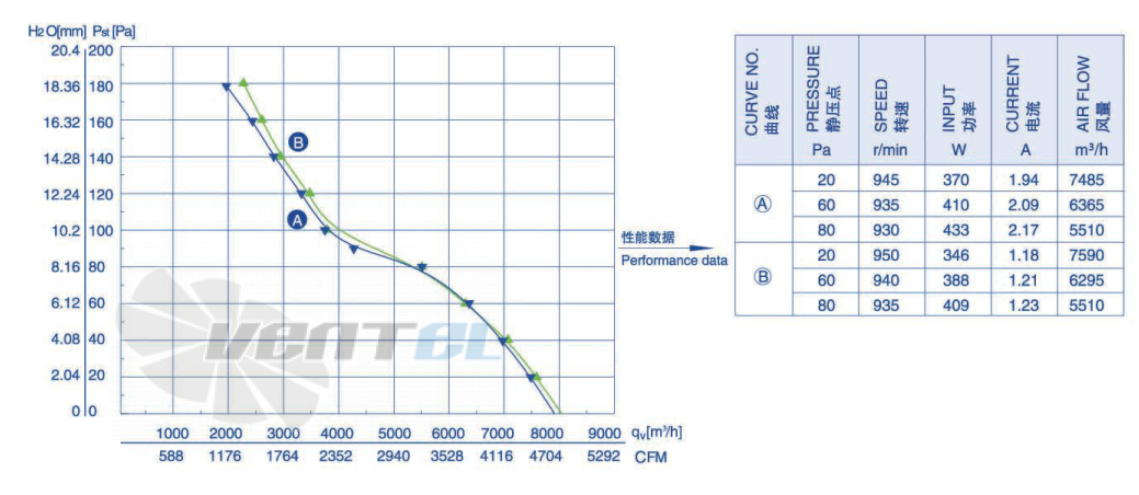 Weiguang YWF-6E-560-B-145/65-G - описание, технические характеристики, графики