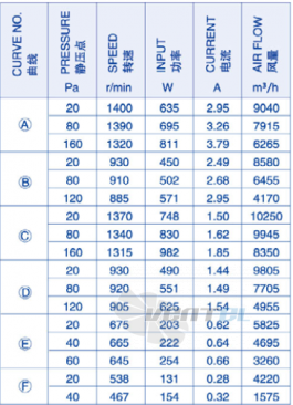 Weiguang YWF-8D-600-B-137/50-G - описание, технические характеристики, графики