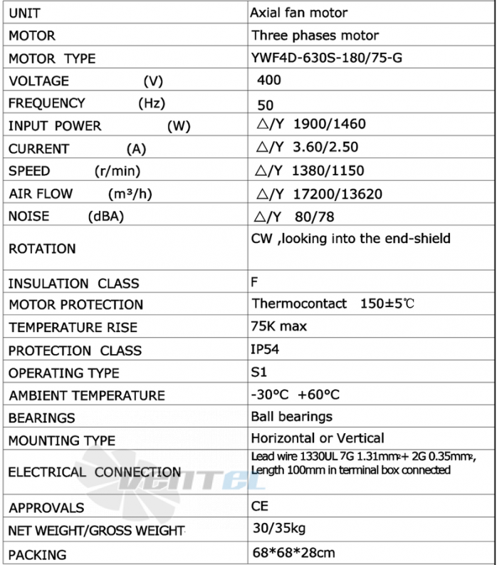 Weiguang YWF-4D-630-S-180/75-G - описание, технические характеристики, графики