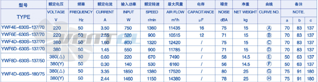 Weiguang YWF-4E-630-S-137/70-B0 - описание, технические характеристики, графики