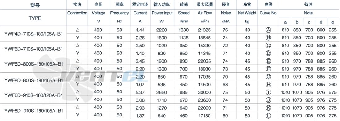 Weiguang YWF-4D-710-S-180/105A-B1 - описание, технические характеристики, графики