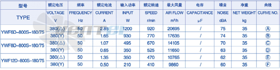 Weiguang YWF-8D-800-S-180/75-G - описание, технические характеристики, графики