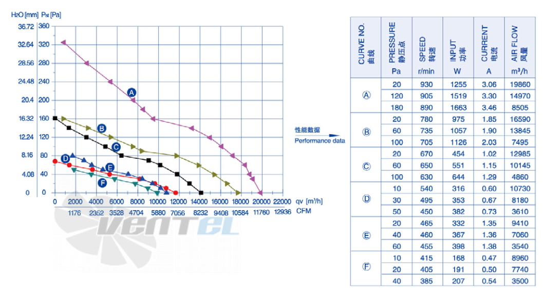 Weiguang YWF-8D-800-S-180/75-G - описание, технические характеристики, графики