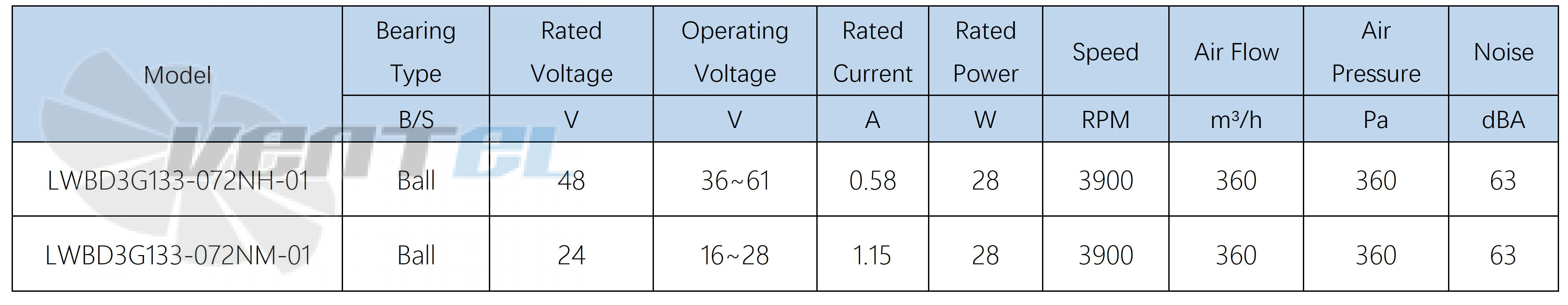 Longwell LWBD3G133-072NH-01 - описание, технические характеристики, графики