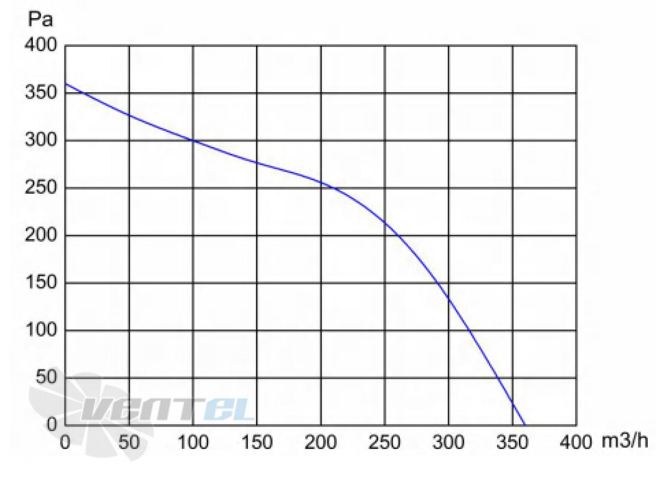 Longwell LWBD3G133-072NH-01 - описание, технические характеристики, графики