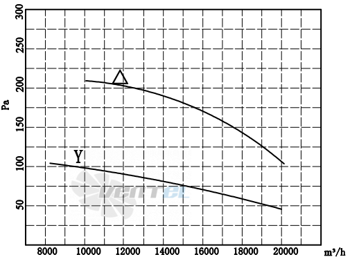 Weiguang YWF-6D-910-B-180/120-B1 - описание, технические характеристики, графики