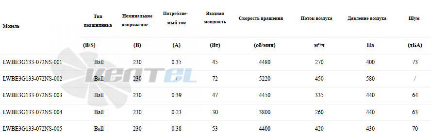 Longwell LWBE3G133-072NS-001 - описание, технические характеристики, графики