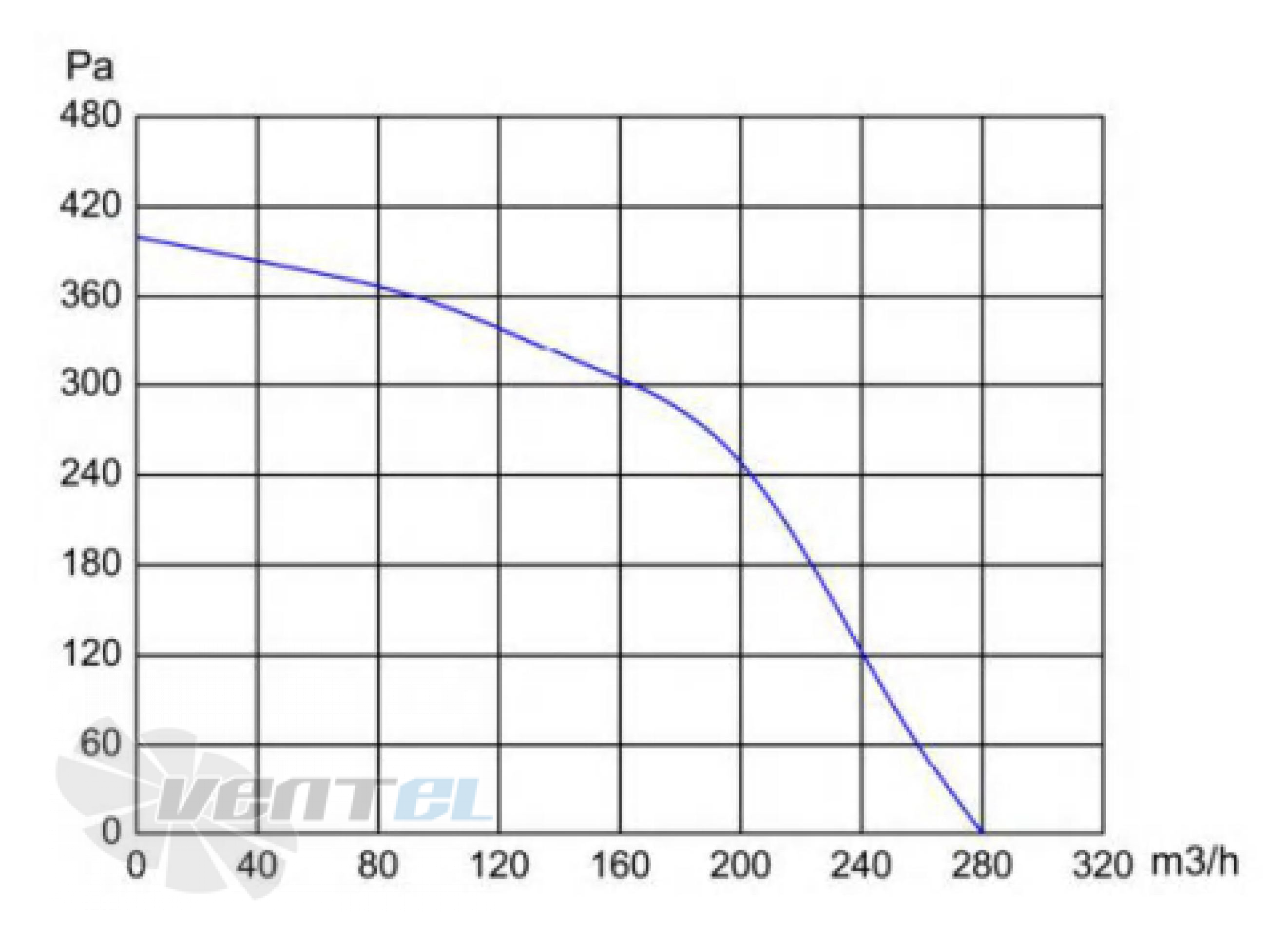 Longwell LWBE3G133-072NS-001 - описание, технические характеристики, графики