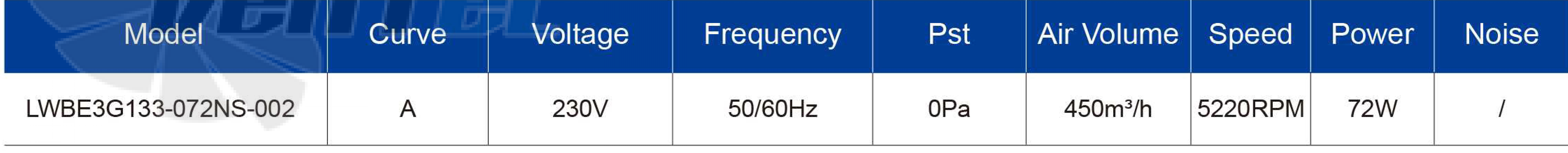 Longwell LWBE3G133-072NS-002 - описание, технические характеристики, графики