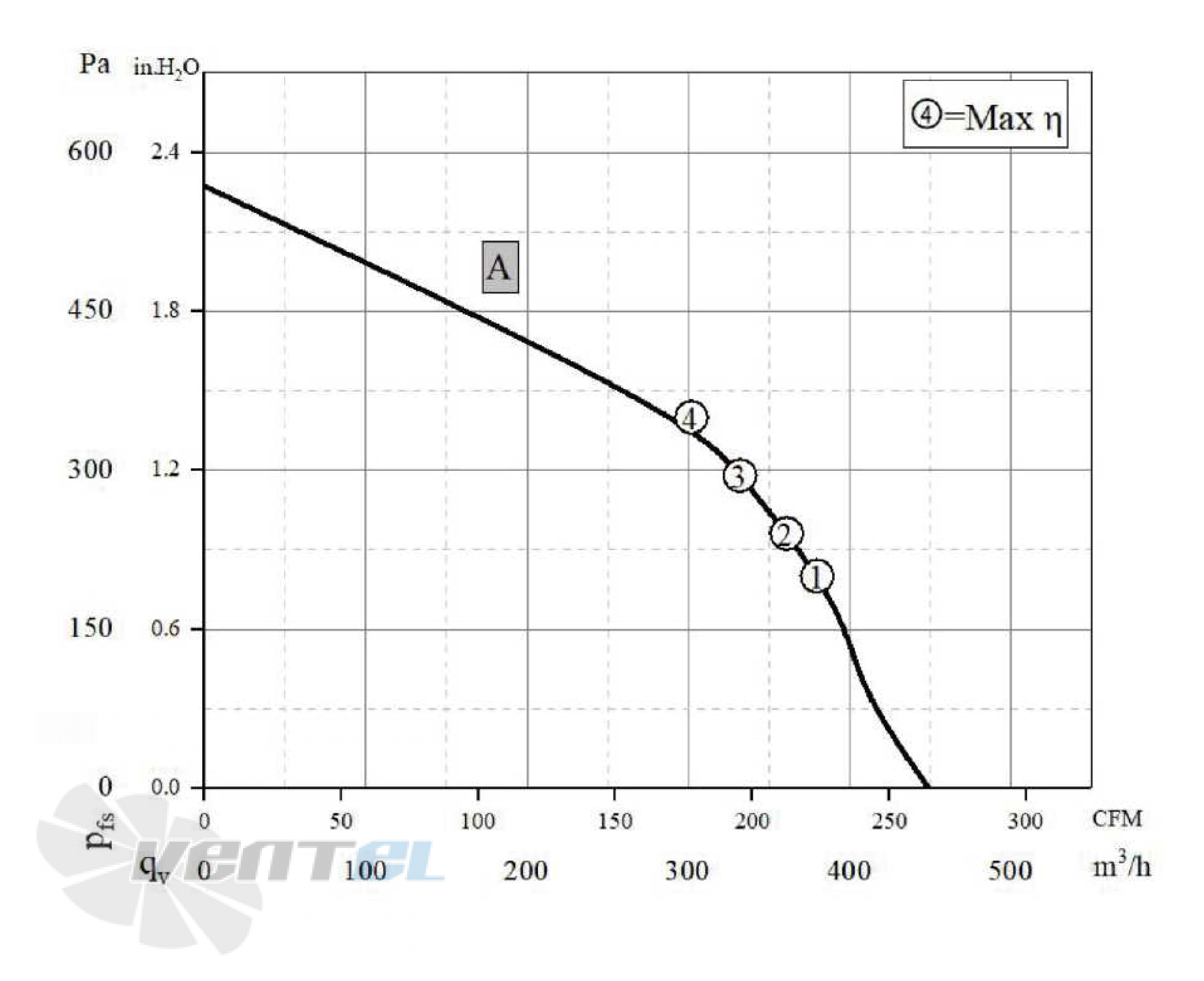 Longwell LWBE3G133-072NS-002 - описание, технические характеристики, графики