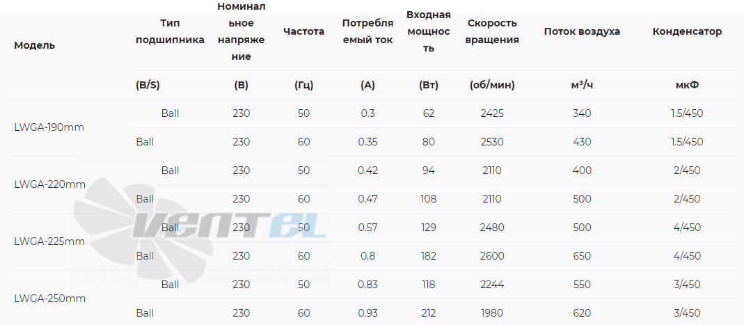 Longwell LWGA-190 - описание, технические характеристики, графики