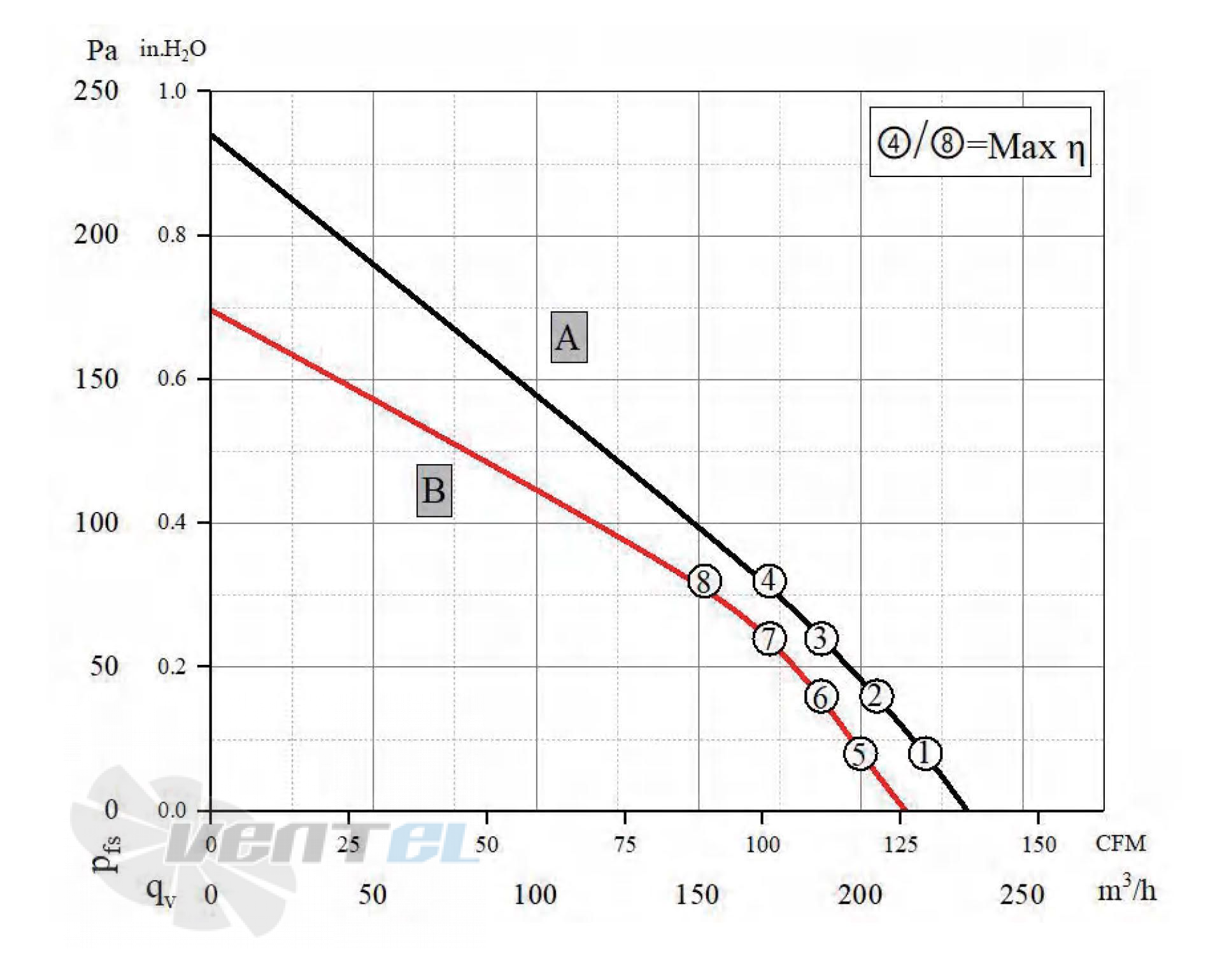 Longwell LWBA2E133-072NS-01 - описание, технические характеристики, графики