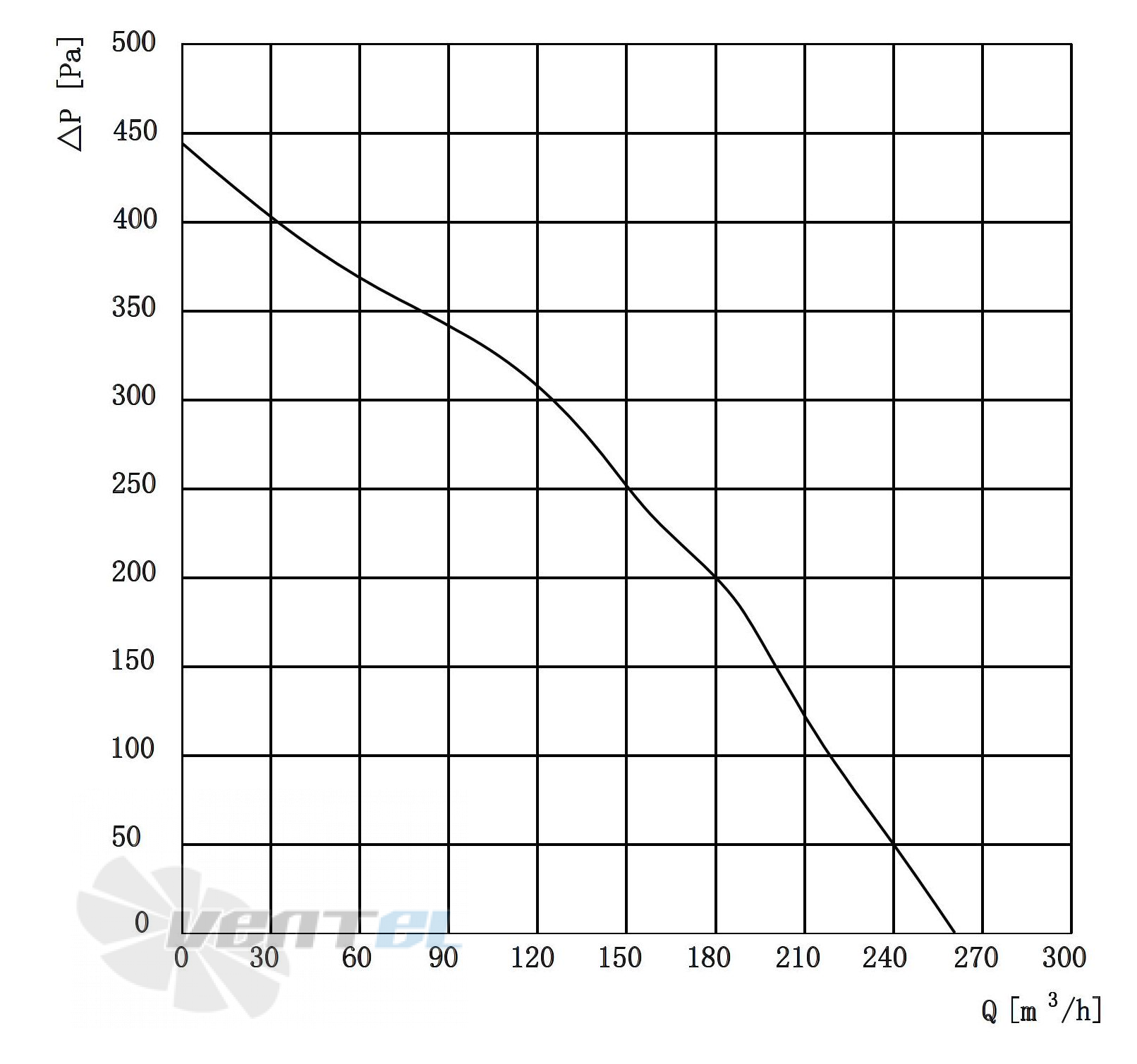 Longwell LWBE3G133-72PS-01 - описание, технические характеристики, графики