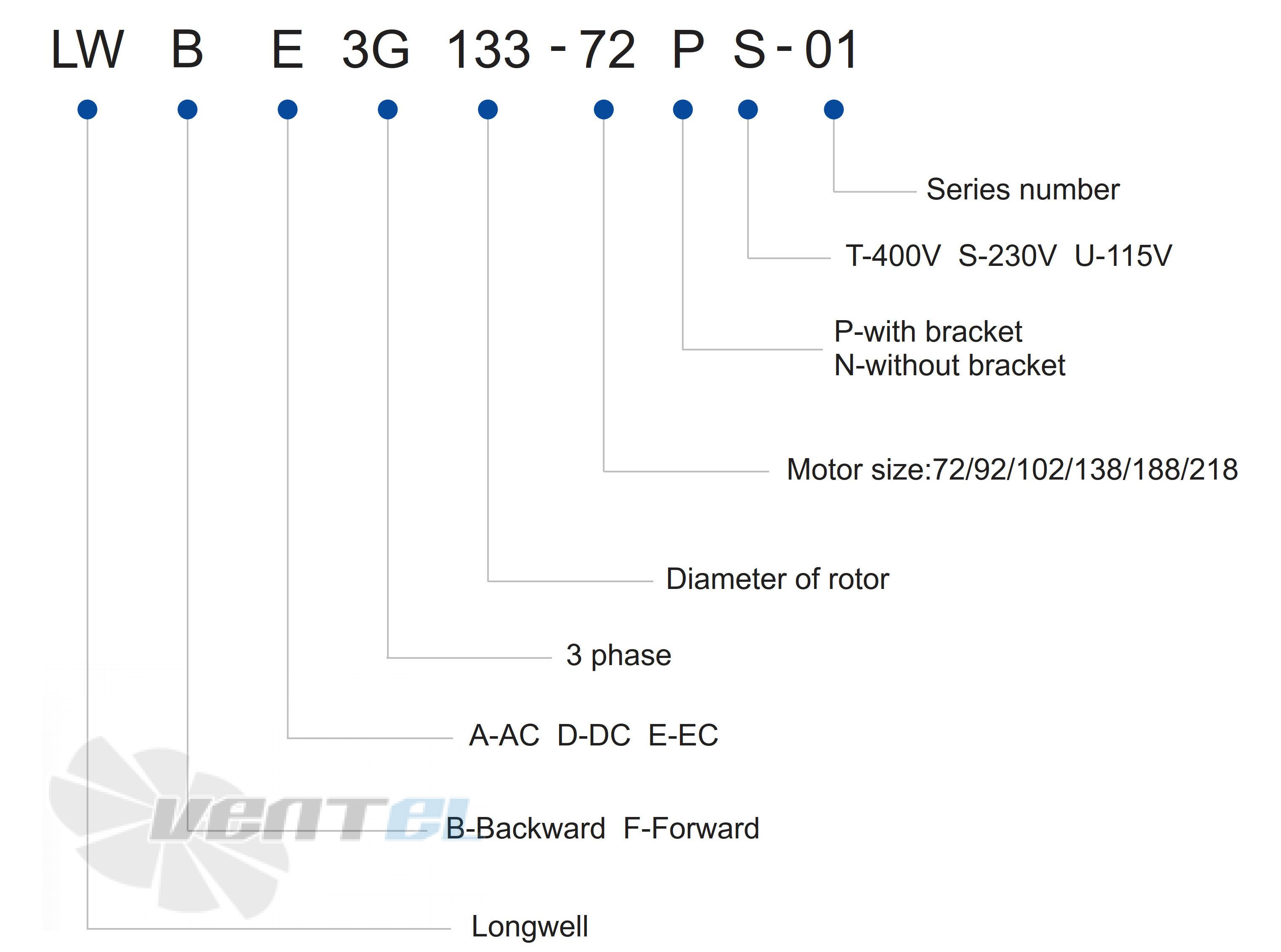 Longwell LWBE3G133-72PS-01 - описание, технические характеристики, графики