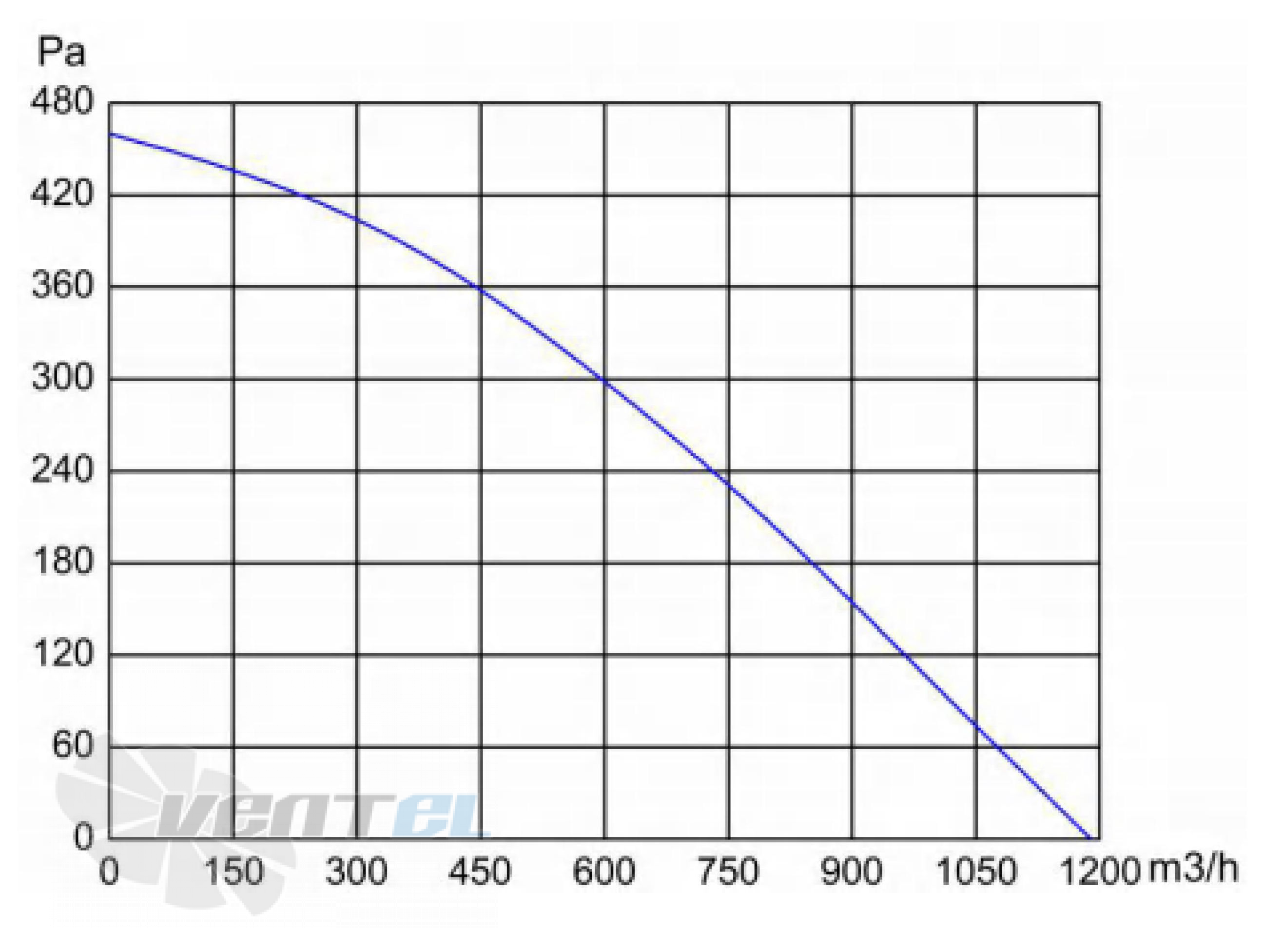 Longwell LWBD3G225-092NM-02 - описание, технические характеристики, графики