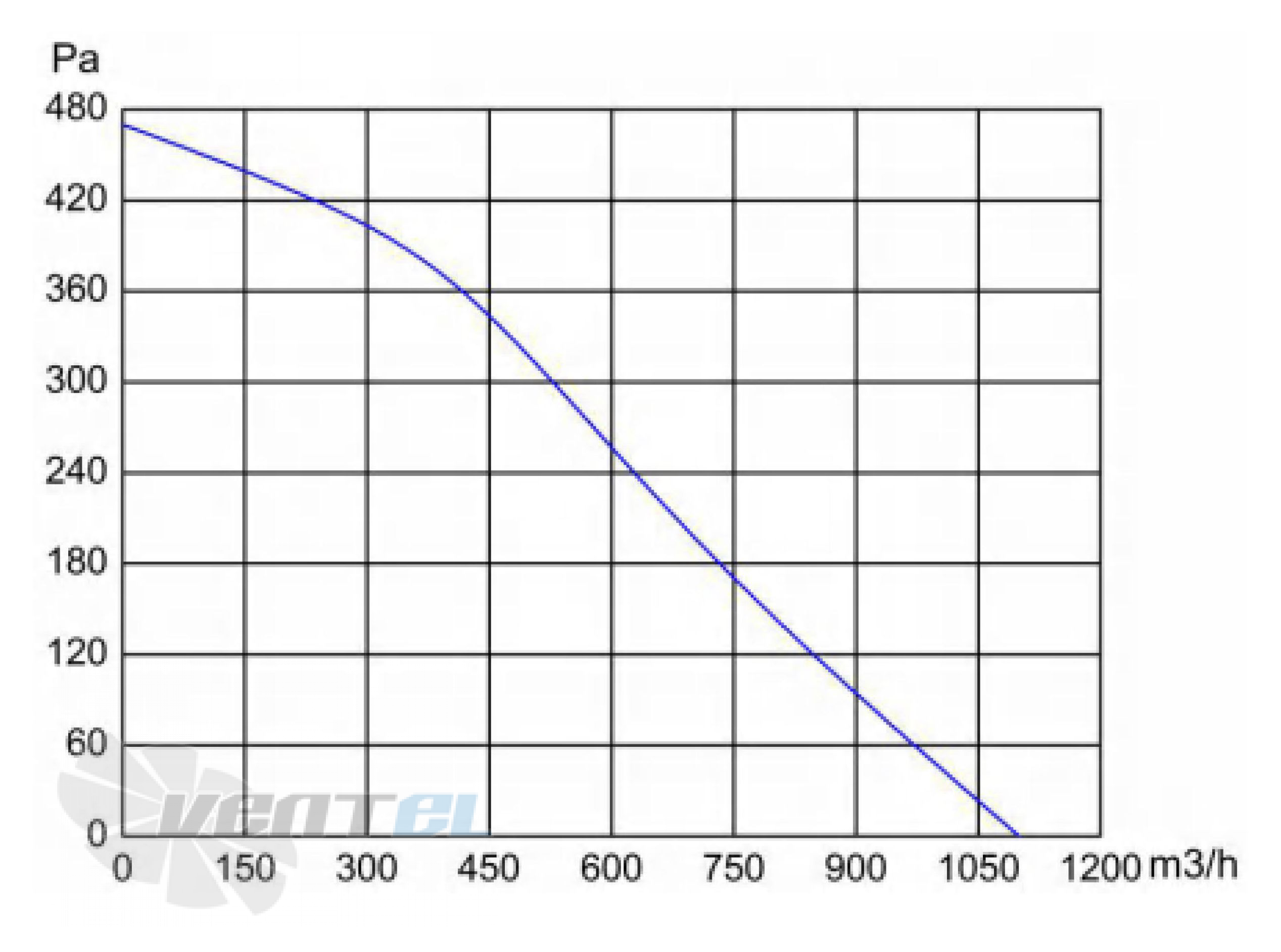 Longwell LWBD3G250-092NH-02 - описание, технические характеристики, графики