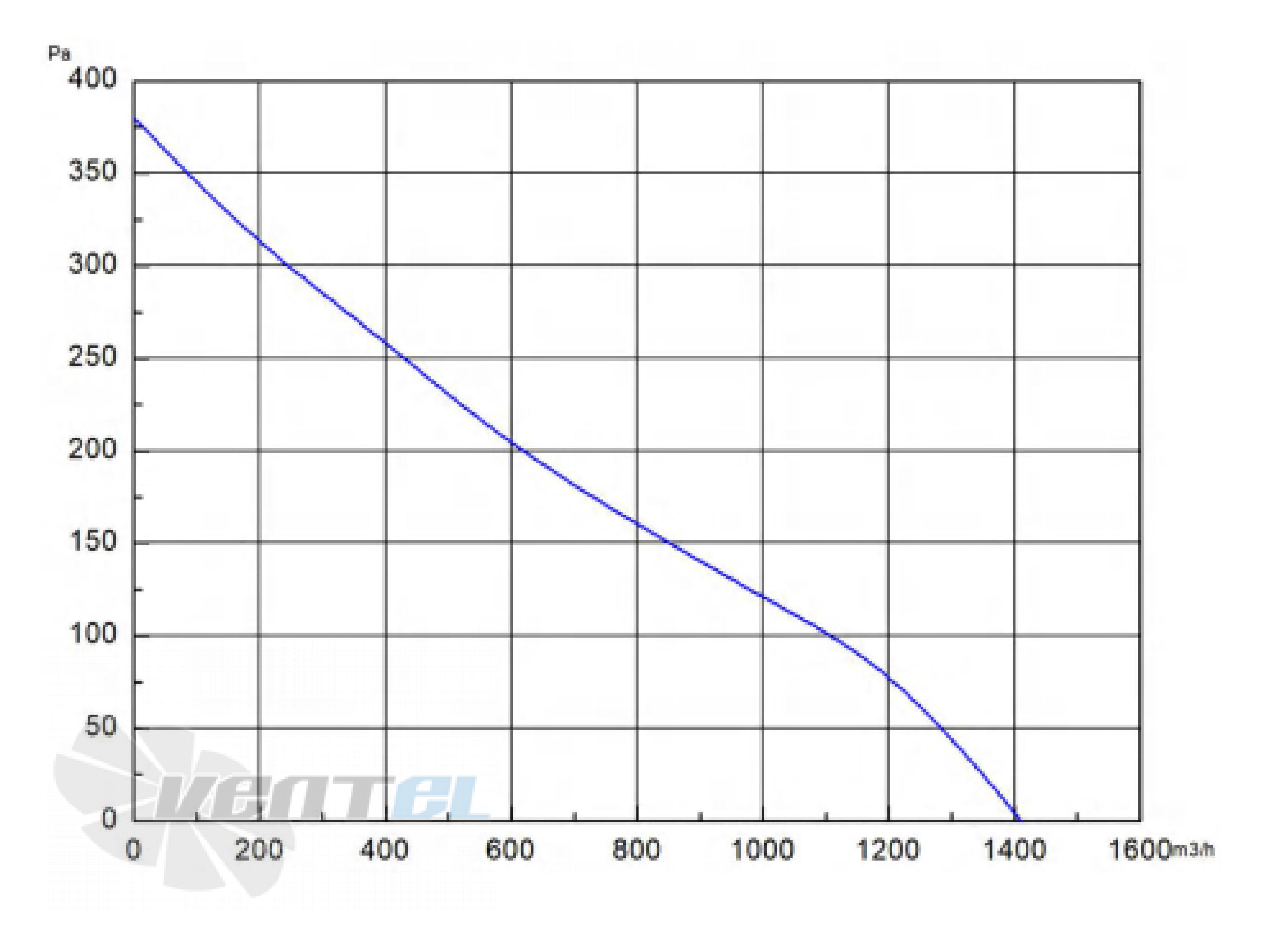 Longwell LWBD3G280-092NM-02 - описание, технические характеристики, графики